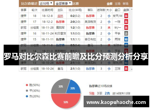 罗马对比尔森比赛前瞻及比分预测分析分享
